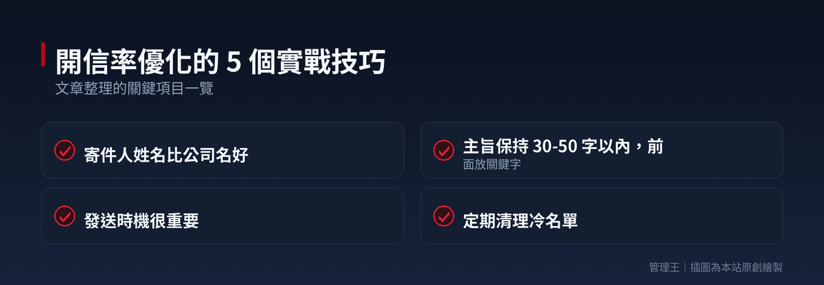 電子報系統怎麼選?台灣中小企業 EDM 挑選全攻略(Mailchimp、Klaviyo、管理王實測比較)：本文重點整理