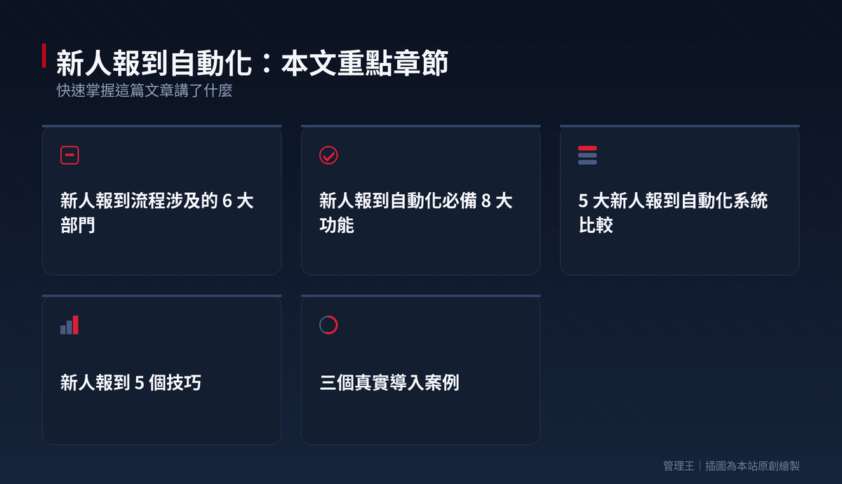 新人報到自動化這樣做:2026 台灣 HR 實戰指南（BambooHR、Rippling、Workday、管理王比較）：本文重點章節一覽