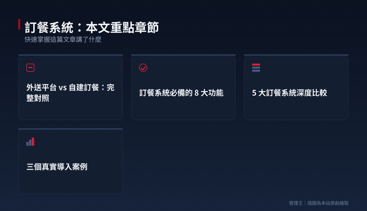 訂餐系統怎麼選?外送平台 vs 自建訂餐完整攻略（2026 台灣餐飲業實戰,Uber Eats、Foodpanda、iCHEF、管理王比較）：本文重點章節一覽