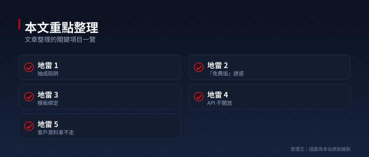 如何選擇網路開店系統？2026 台灣電商平台實戰指南（Shopline、91APP、Shopify、管理王比較）：本文重點整理