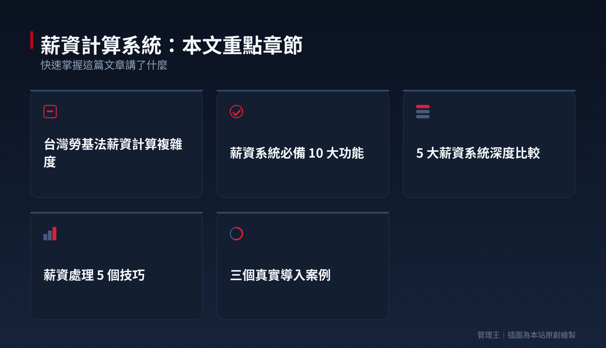 薪資算錯就是罰款：2026 台灣薪資計算系統挑選全攻略（1111、104、Bestech、管理王實戰比較）：本文重點章節一覽