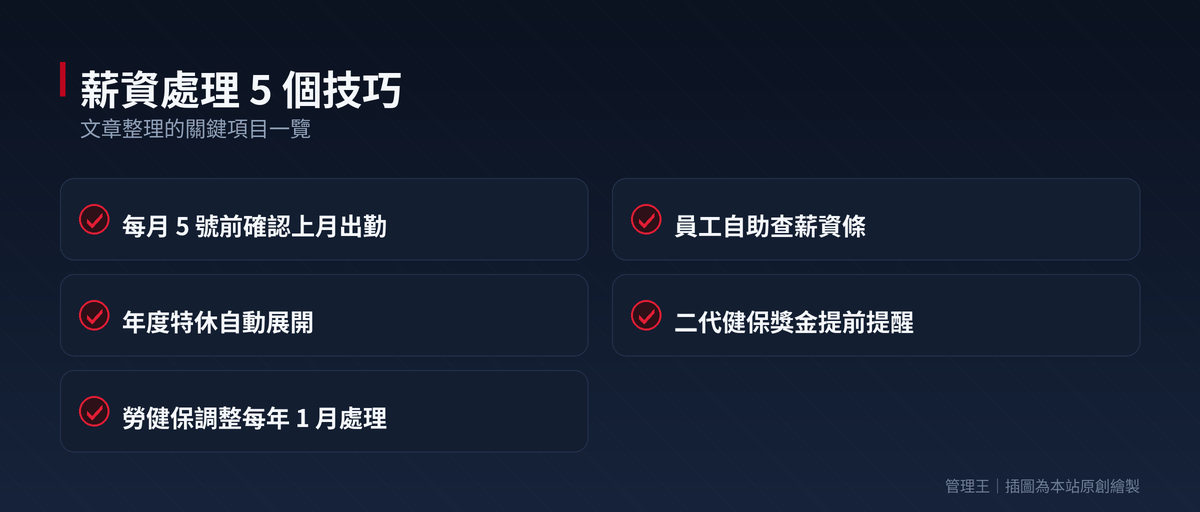 薪資算錯就是罰款：2026 台灣薪資計算系統挑選全攻略（1111、104、Bestech、管理王實戰比較）：本文重點整理