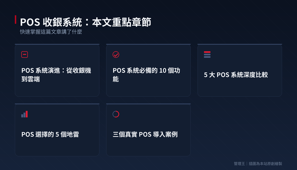2026 POS 收銀系統選購全攻略:先避地雷,再比 iCHEF、POS+、Shopline 與管理王：本文重點章節一覽