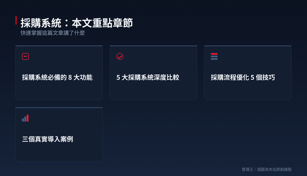 採購系統怎麼選？中小企業請購、簽核、預算實戰全解析（Coupa、Procurify、管理王比較）：本文重點章節一覽