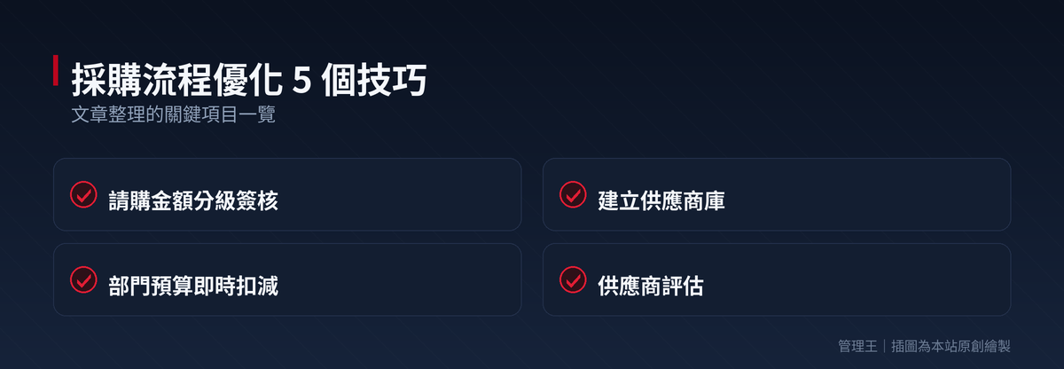採購系統怎麼選？中小企業請購、簽核、預算實戰全解析（Coupa、Procurify、管理王比較）：本文重點整理