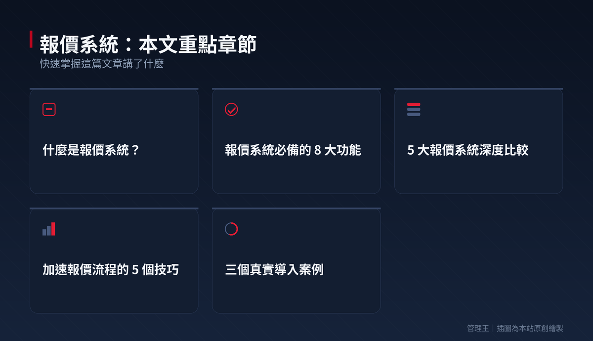 報價系統怎麼選?5 大工具實測比較與 B2B 加速成交指南(2026 台灣)：本文重點章節一覽