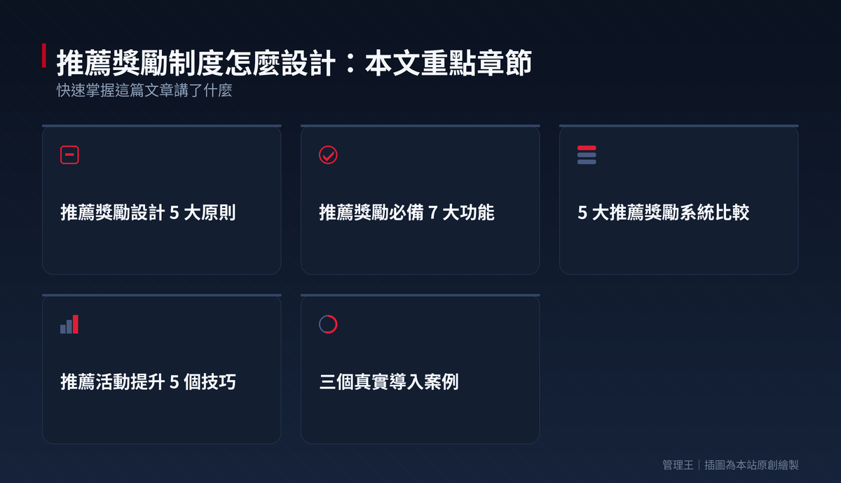 推薦獎勵制度實戰:老客戶說會推薦卻不到 5%？ReferralCandy、Ambassador、Friendbuy、管理王比較：本文重點章節一覽