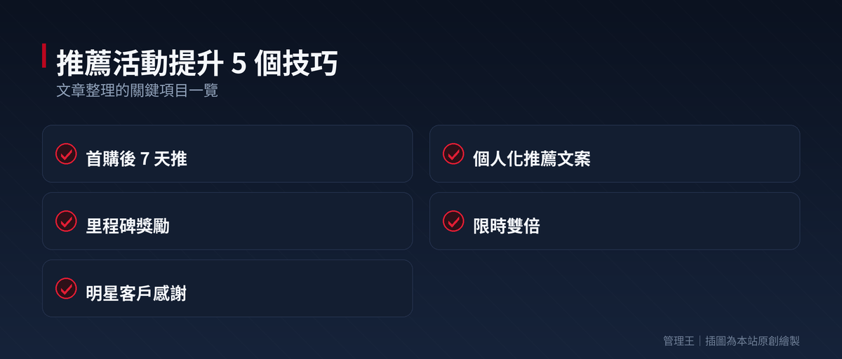 推薦獎勵制度實戰:老客戶說會推薦卻不到 5%？ReferralCandy、Ambassador、Friendbuy、管理王比較：本文重點整理