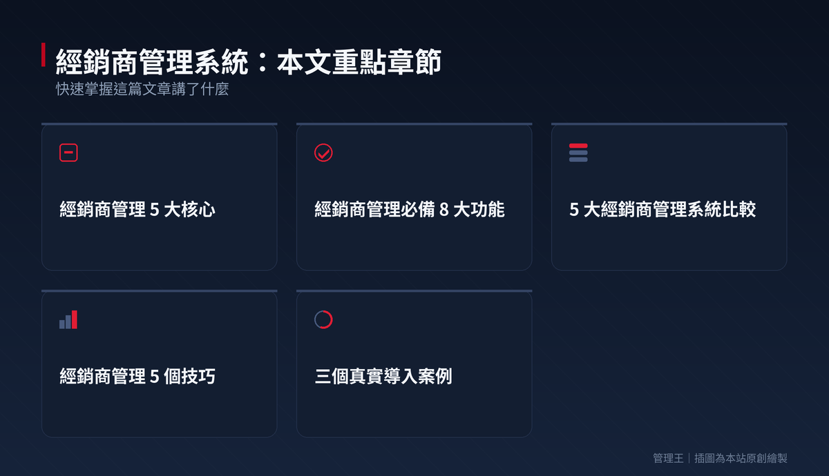 經銷商管理系統實戰:通路佔營收 40% 卻沒人專管？PartnerStack、Impact、Allbound、管理王比較：本文重點章節一覽