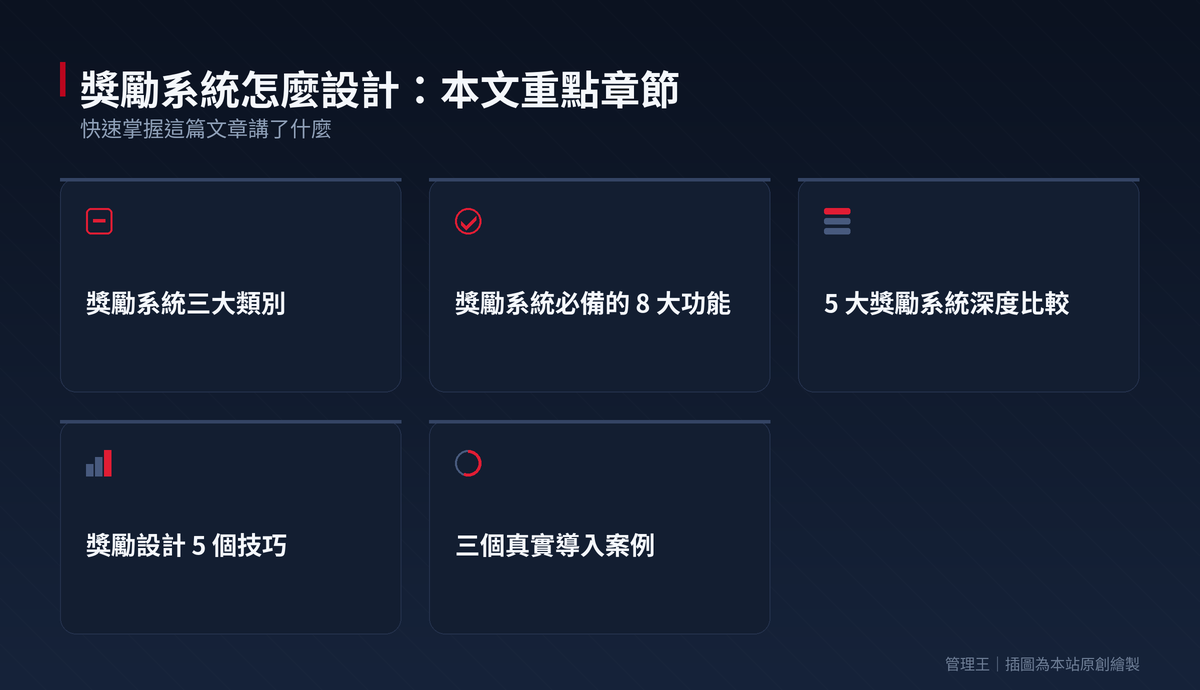 獎勵系統設計指南：提升員工激勵新策略（Bonusly、Workhuman、管理王比較）：本文重點章節一覽