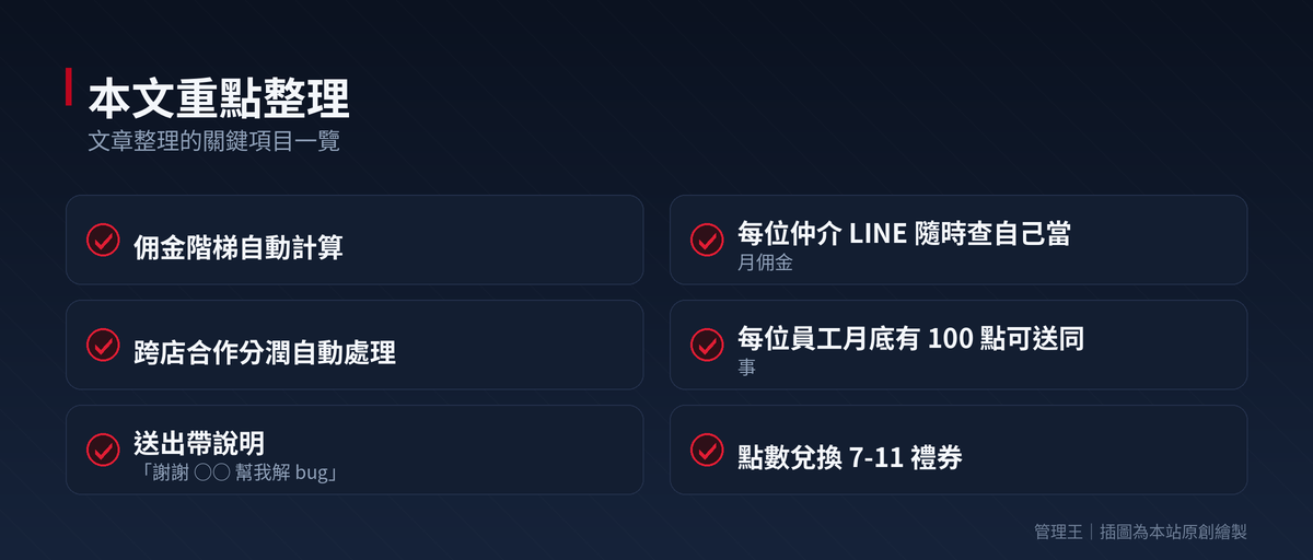 獎勵系統設計指南：提升員工激勵新策略（Bonusly、Workhuman、管理王比較）：本文重點整理