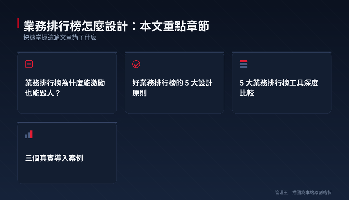 業務排行榜設計指南:5 原則不放生後段業務(HubSpot、Ambition、SalesScreen、管理王比較)：本文重點章節一覽