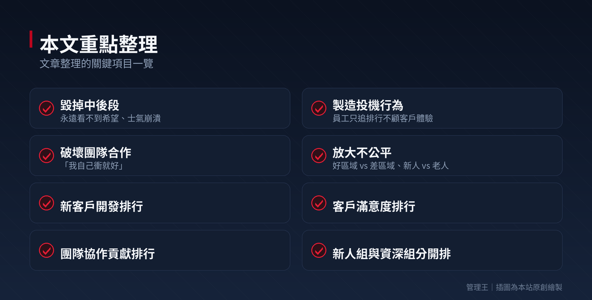 業務排行榜設計指南:5 原則不放生後段業務(HubSpot、Ambition、SalesScreen、管理王比較)：本文重點整理