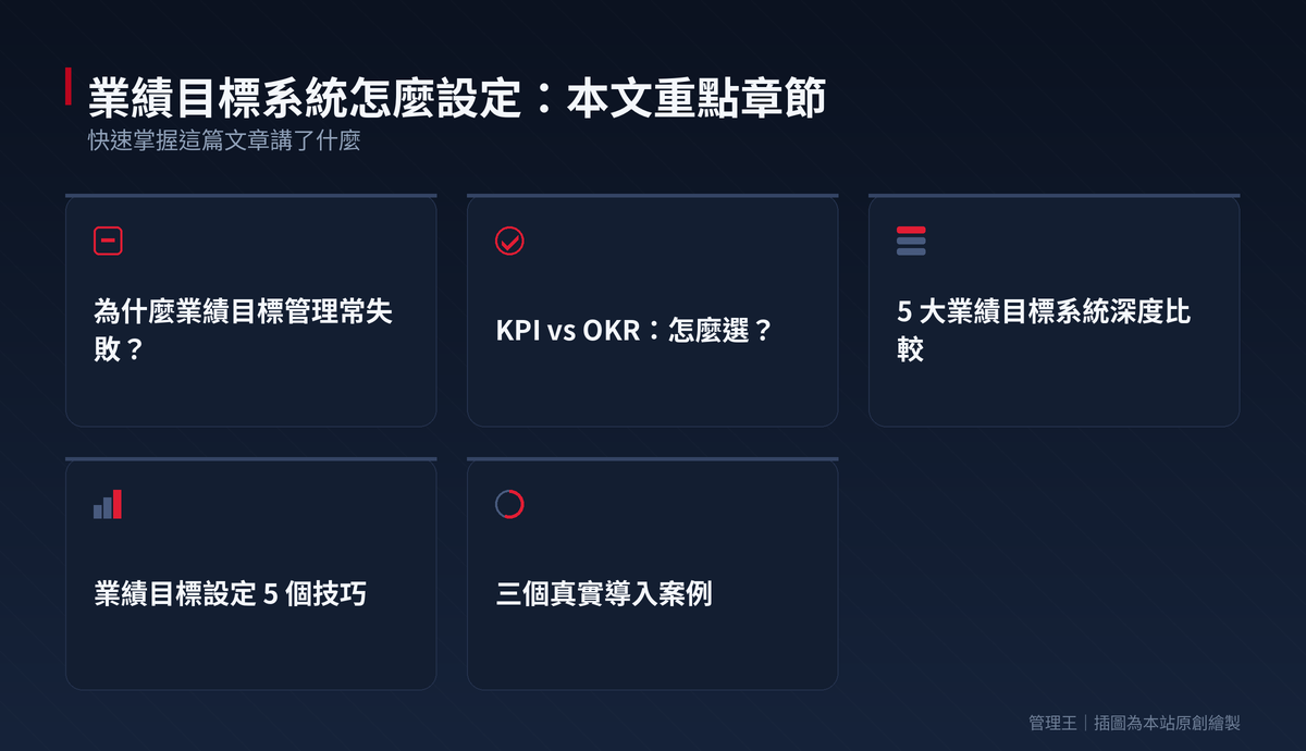 業績目標系統怎麼設定?2026 台灣業務團隊實戰全攻略(HubSpot、Salesforce、Pipedrive、管理王比較)：本文重點章節一覽
