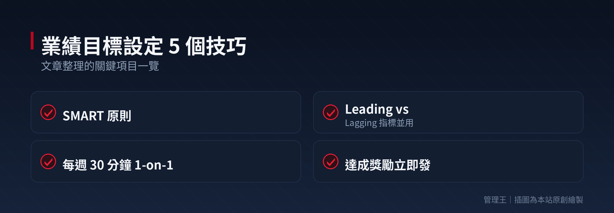 業績目標系統怎麼設定?2026 台灣業務團隊實戰全攻略(HubSpot、Salesforce、Pipedrive、管理王比較)：本文重點整理