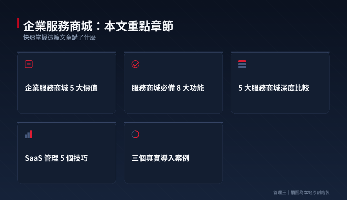 企業服務商城實戰:年花百萬訂 SaaS 卻管不動？AWS、SaaS Hub、ServiceNow、Vendr、管理王比較：本文重點章節一覽