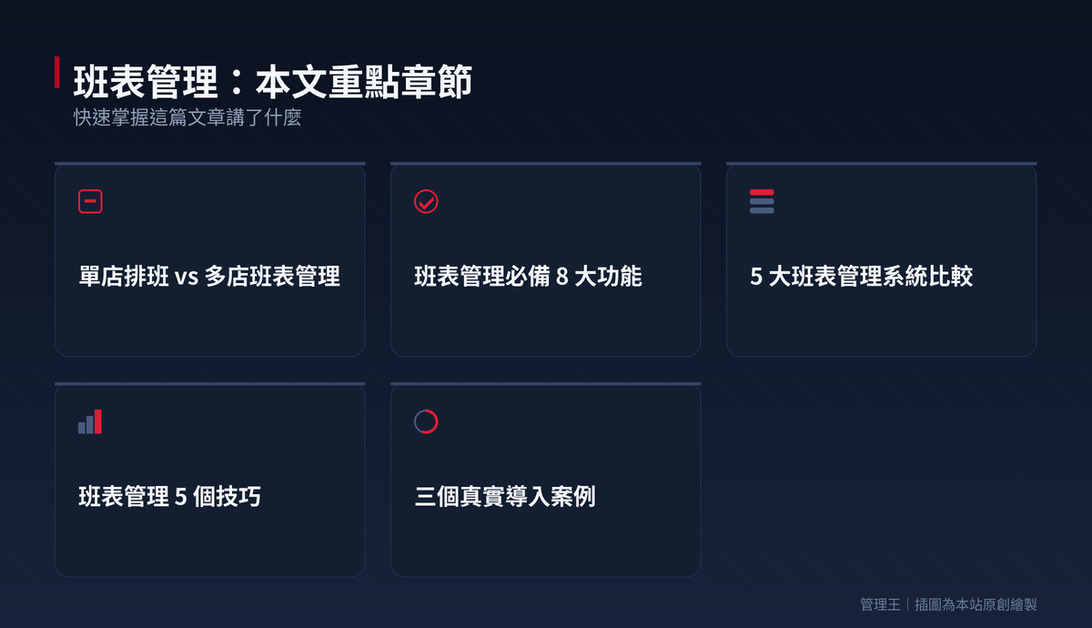 班表管理怎麼做？連鎖總部看不到全店人力的解法（Connecteam、Homebase、管理王實戰比較）：本文重點章節一覽
