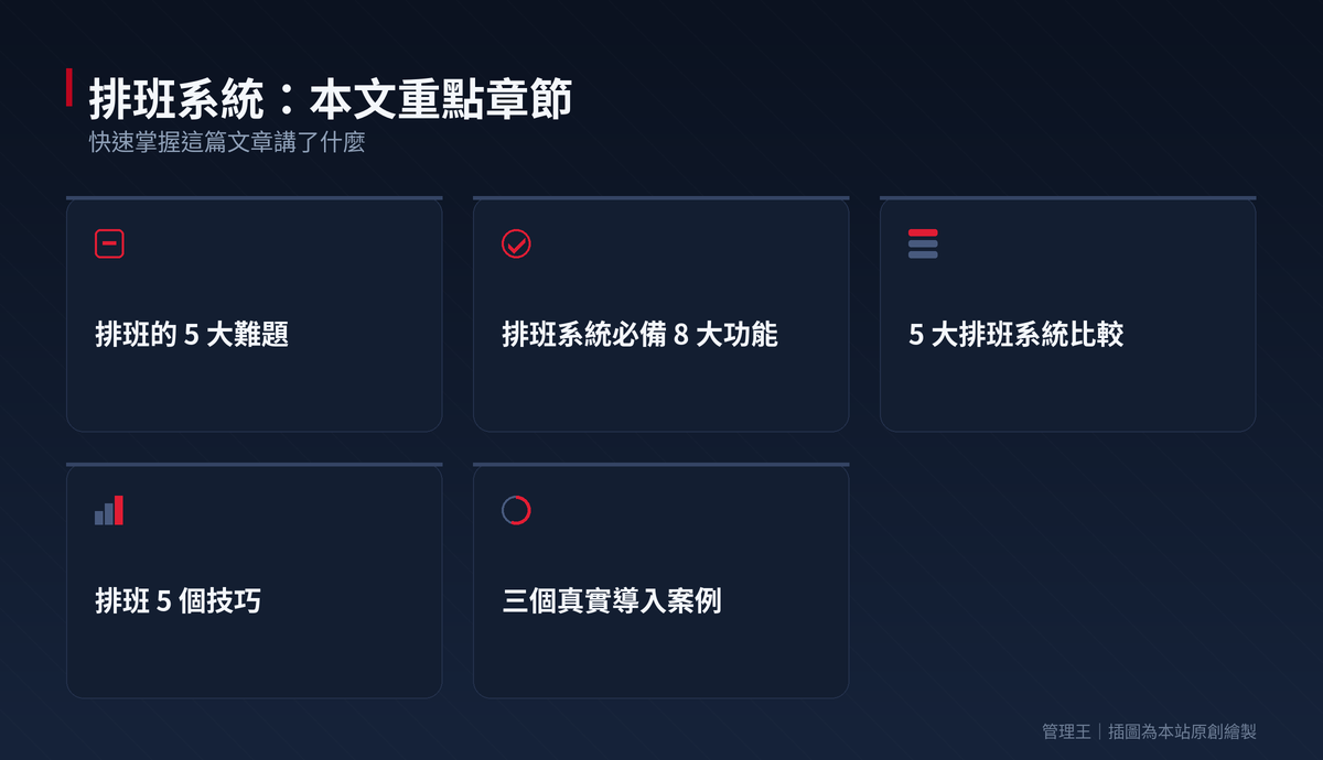 每週花 6 小時排班還被嫌？2026 排班系統挑選指南（Deputy、When I Work、管理王比較）：本文重點章節一覽