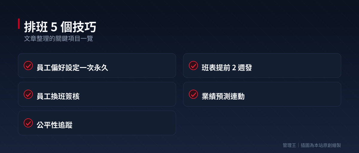 每週花 6 小時排班還被嫌？2026 排班系統挑選指南（Deputy、When I Work、管理王比較）：本文重點整理
