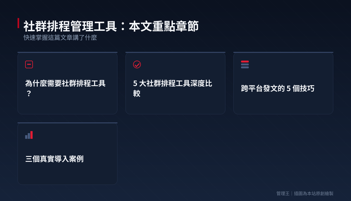 社群排程工具怎麼挑?一次搞定 FB、IG、LINE、小紅書多平台貼文(2026 台灣實戰)：本文重點章節一覽