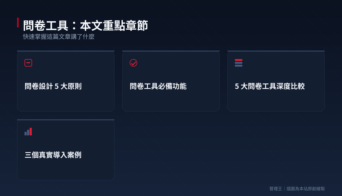 問卷工具怎麼選?2026 台灣企業實戰指南（SurveyMonkey、Typeform、Google Form、管理王深度比較）：本文重點章節一覽