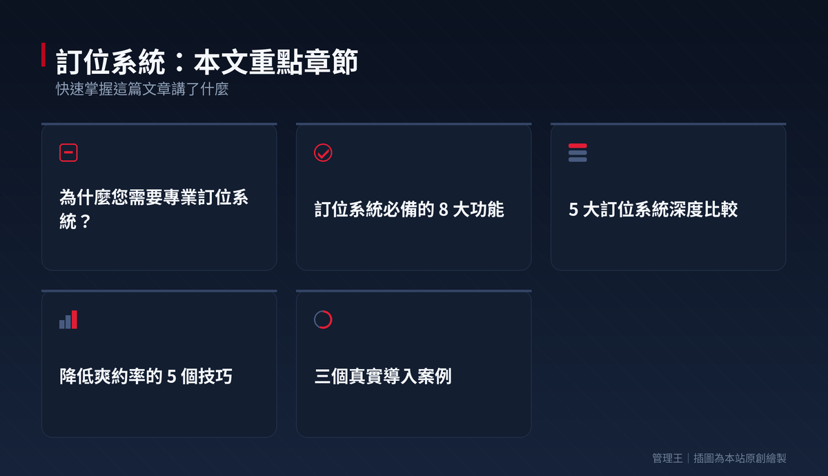 訂位系統怎麼選?2026 餐廳爽約率壓到 3% 的實戰選型(inline、EZTABLE、OpenTable、管理王比較)：本文重點章節一覽