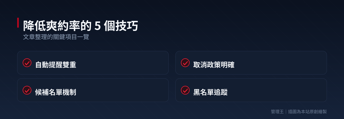 訂位系統怎麼選?2026 餐廳爽約率壓到 3% 的實戰選型(inline、EZTABLE、OpenTable、管理王比較)：本文重點整理
