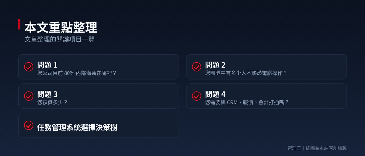 導入就被員工放生?2026 台灣中小企業任務管理系統挑選指南(Asana、Trello、管理王比較)：本文重點整理