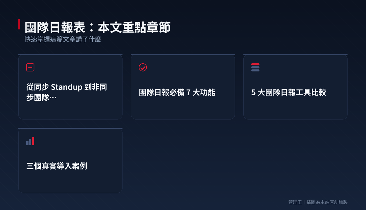 團隊日報表這樣做:2026 台灣管理實戰指南（Slack Standuply、Geekbot、Range、管理王比較）：本文重點章節一覽