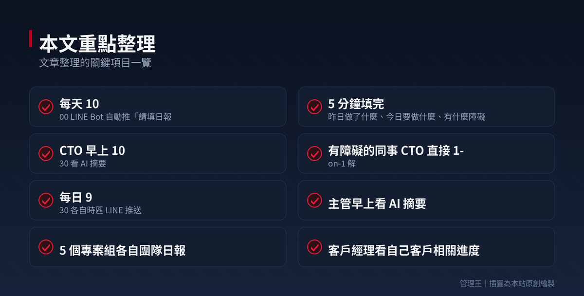 團隊日報表這樣做:2026 台灣管理實戰指南（Slack Standuply、Geekbot、Range、管理王比較）：本文重點整理